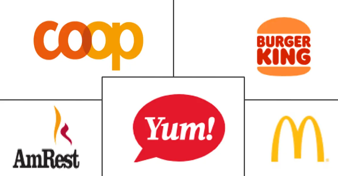 Major players in Germany Foodservice industry