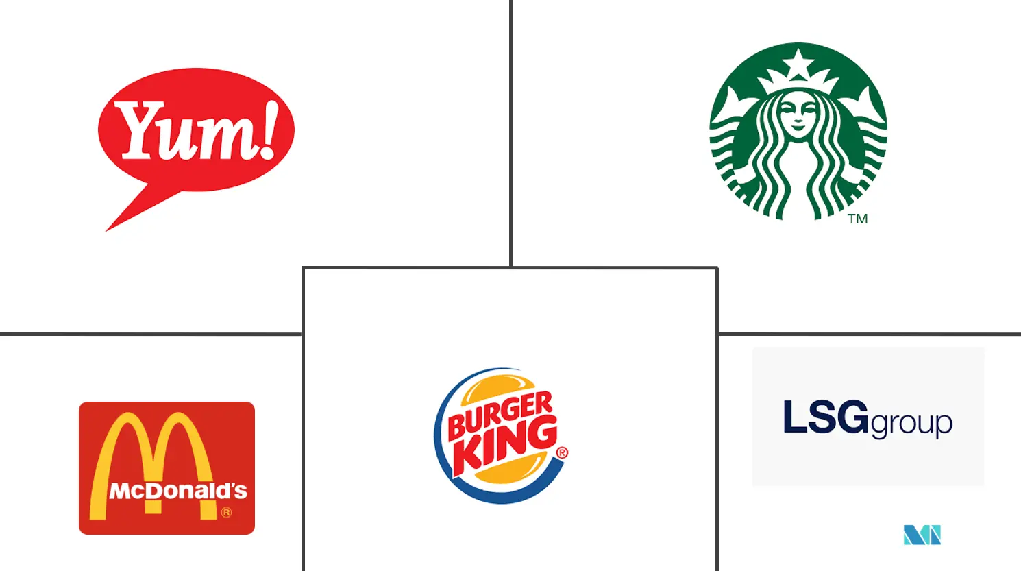Food Service Germany Market Share Trends