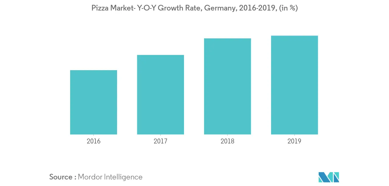 germany frozen snack market