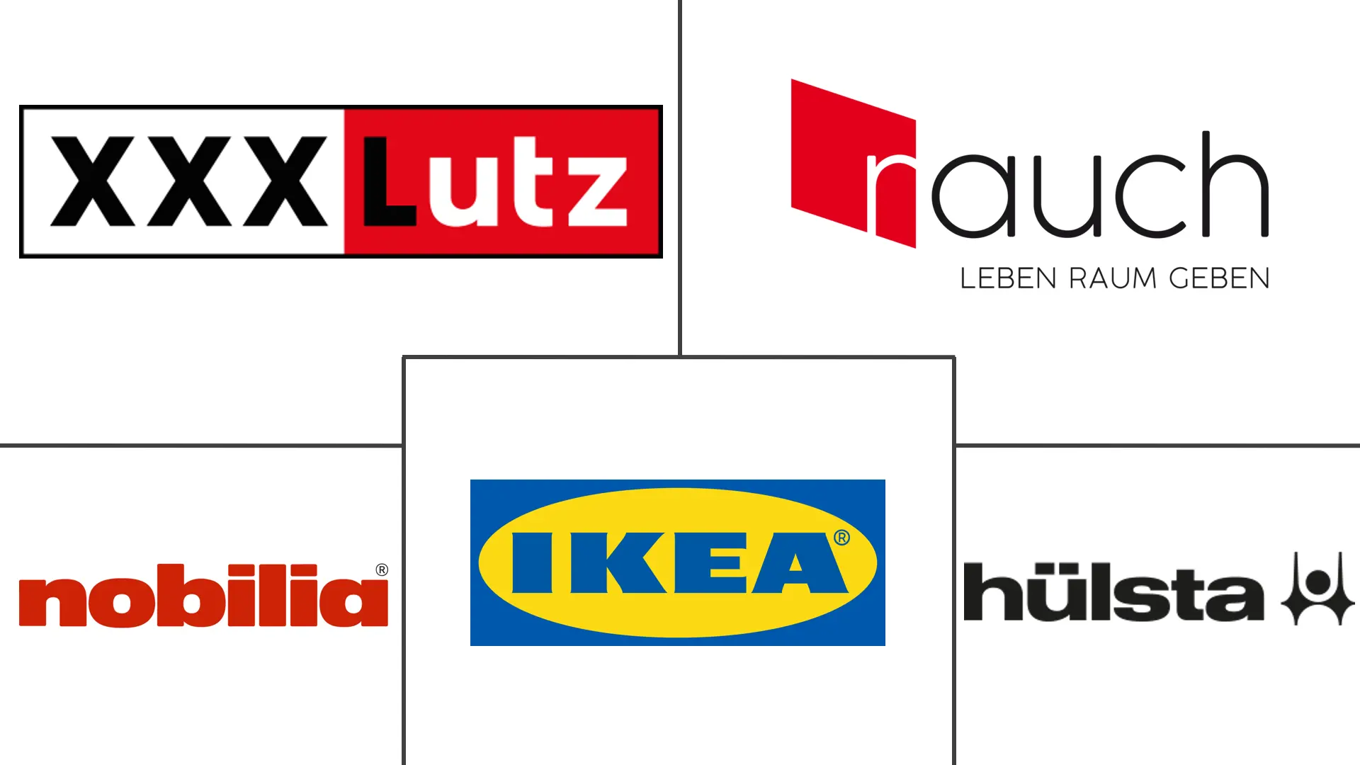 Principaux acteurs dans Marché du Mobilier en Allemagne industrie