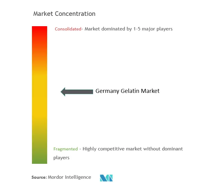 Concentración del mercado de gelatina en Alemania