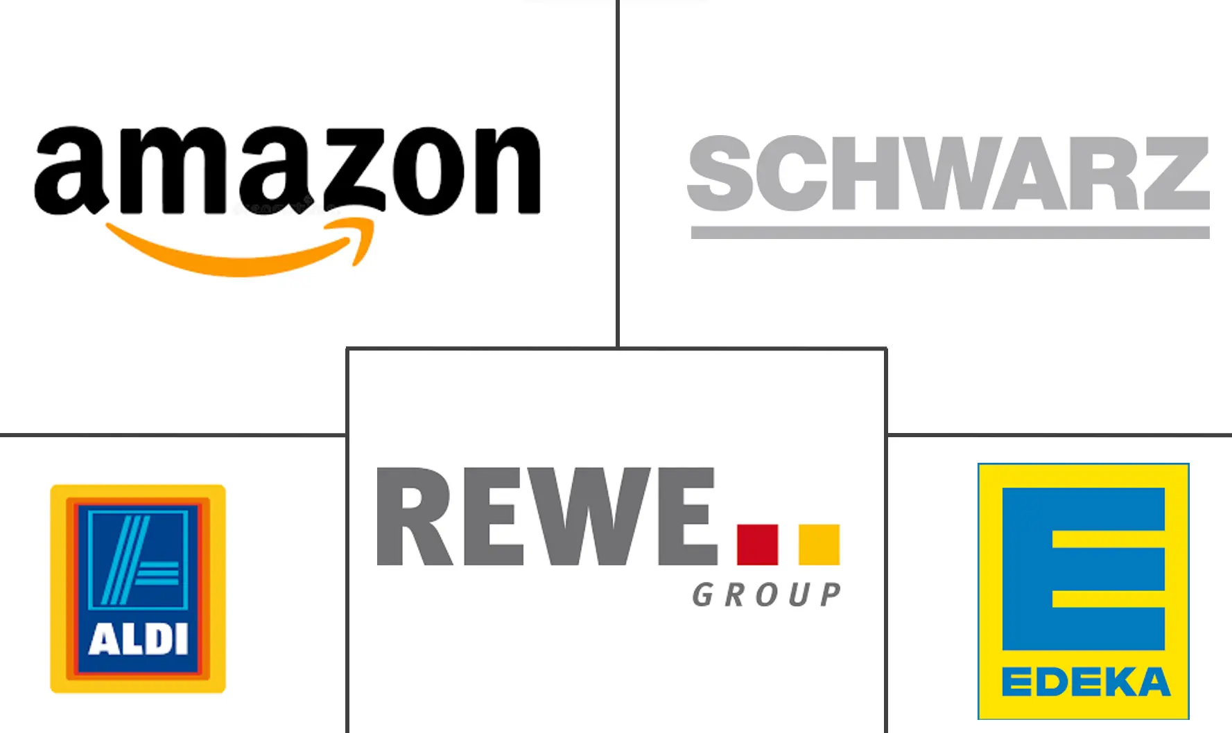 Major players in Germany Gift Card and Incentive Card industry