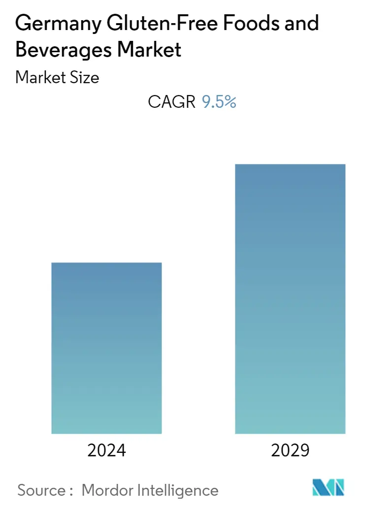 Germany Gluten Free Foods & Beverages Market