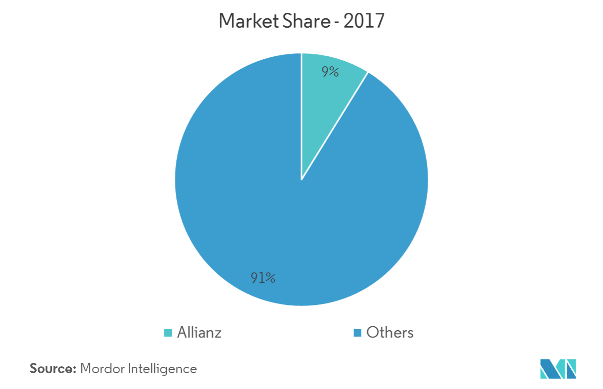 Germany Health And Medical Insurance Market Growth Forecast 2019 24