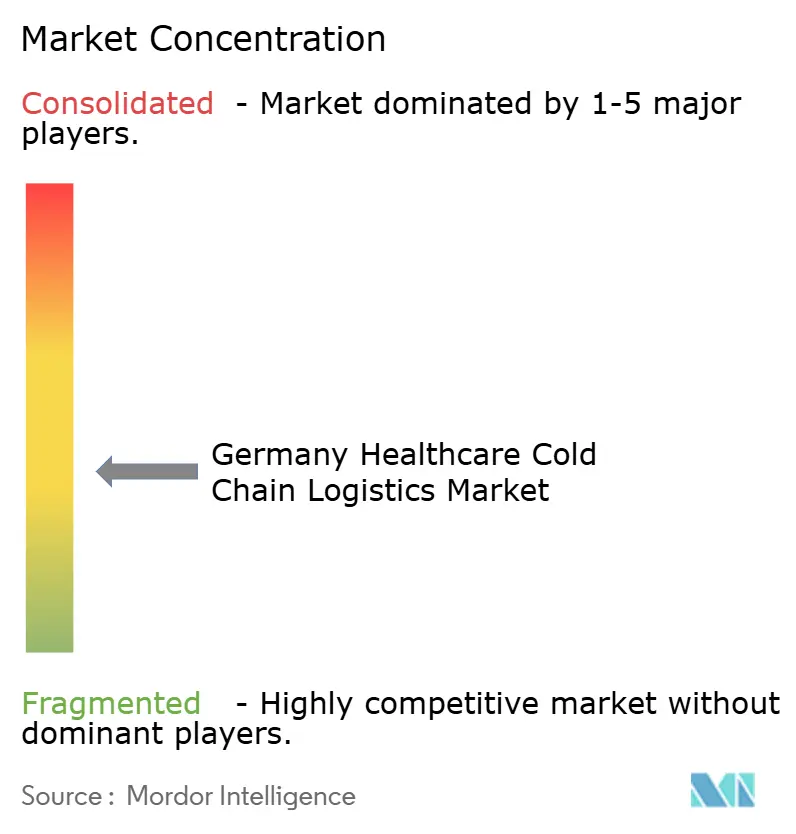 Germany Healthcare Cold Chain Logistics Market