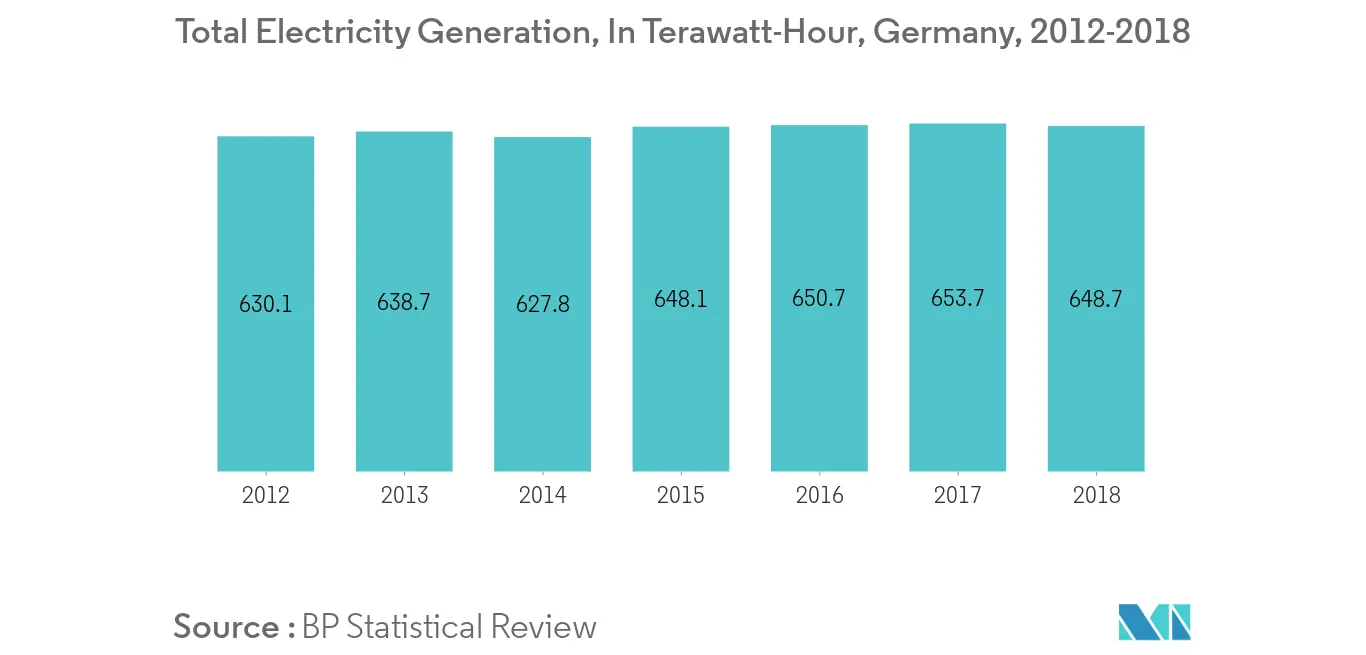 Total Electricity Generation, Germany