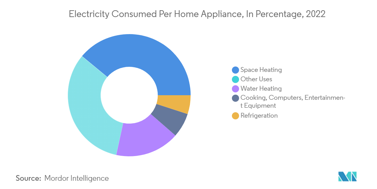 Germany Home Appliances Market 