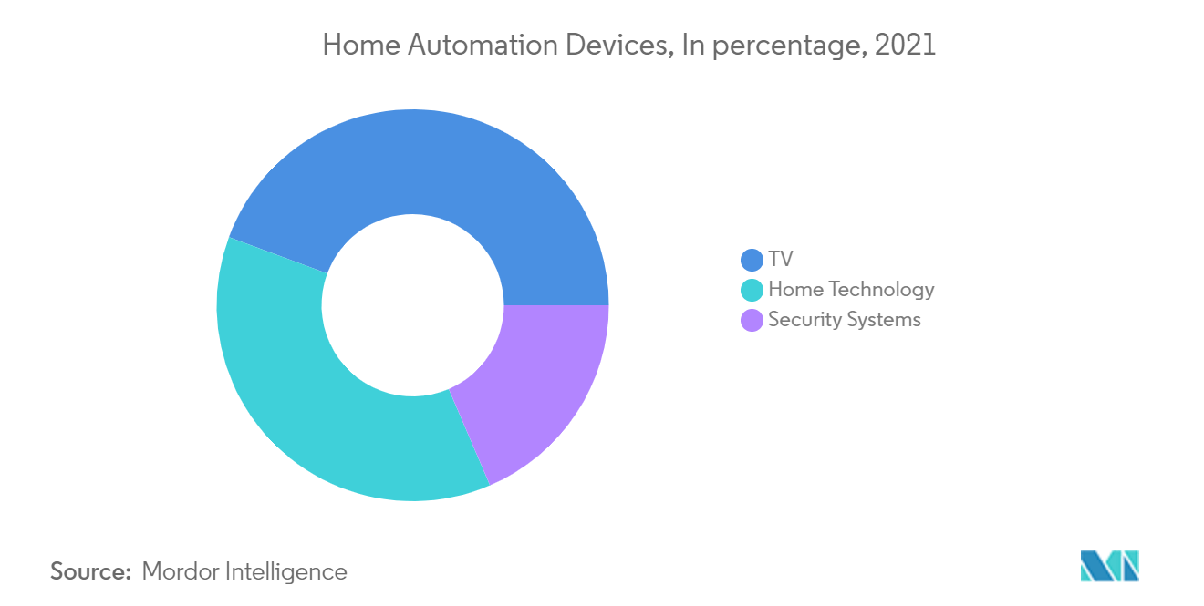 Germany Home Appliances Market