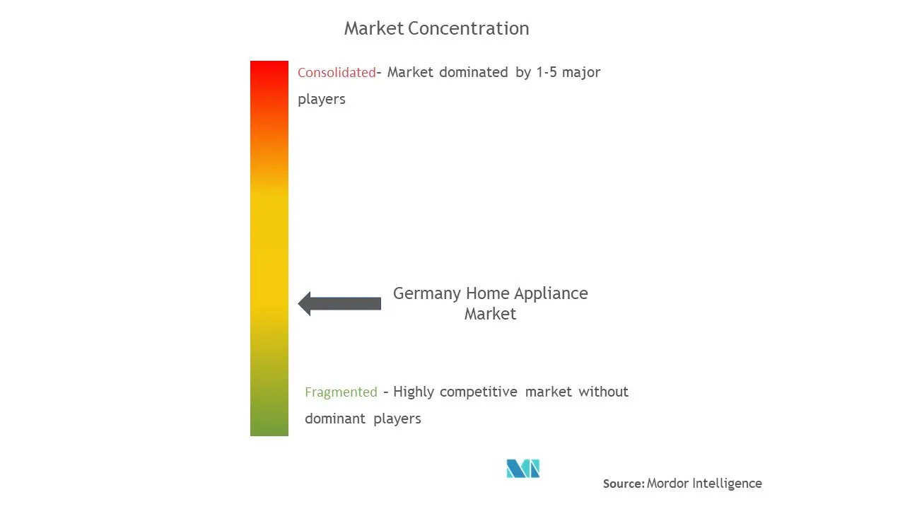 Germany Home Appliances .jpg