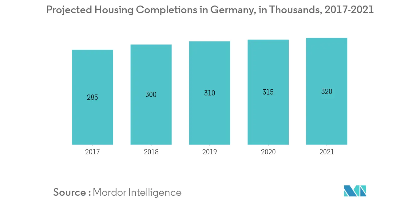Germany Home Textile Market