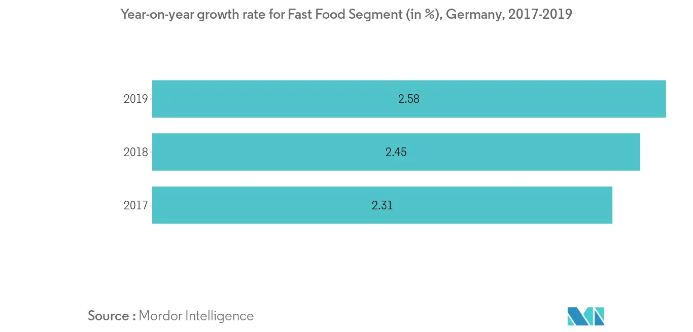 Análisis del mercado HRI de Alemania