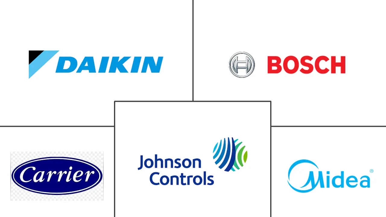 Major players in Germany HVAC industry