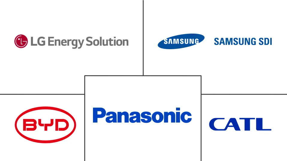 Major players in Germany Hybrid Electric Vehicle Battery industry