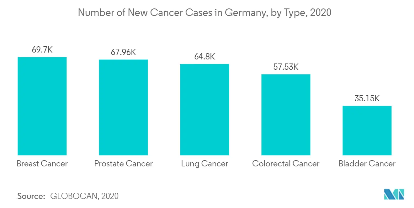 Cancer Cases2