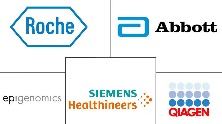 Germany In-Vitro Diagnostics Market | 2022 - 27 | Industry Share, Size ...