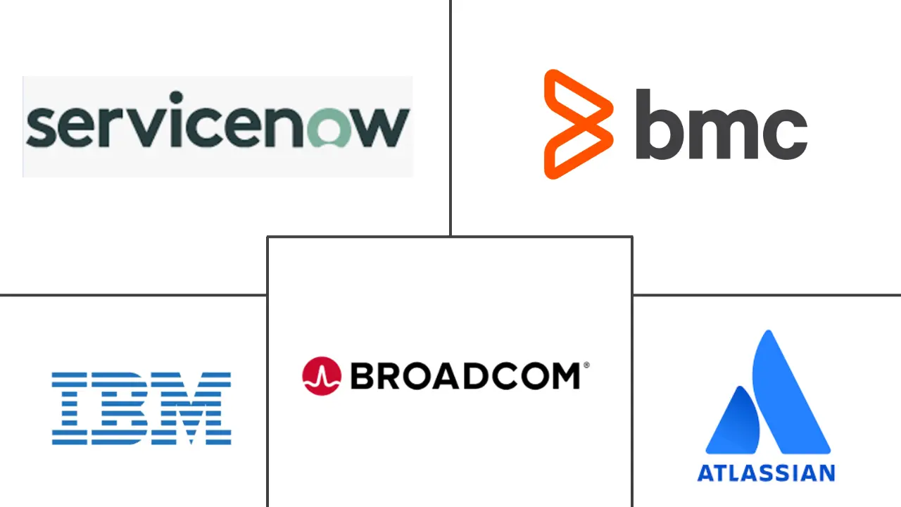 Hauptakteure in Deutschland ITSM Markt Branche