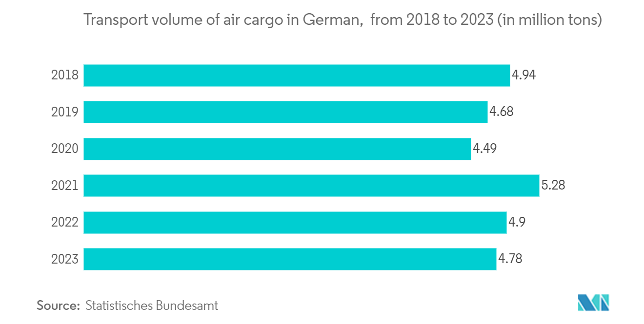 Germany Location-based Services Market: Most downloaded cars apps in 1,000s, Germany, 2022