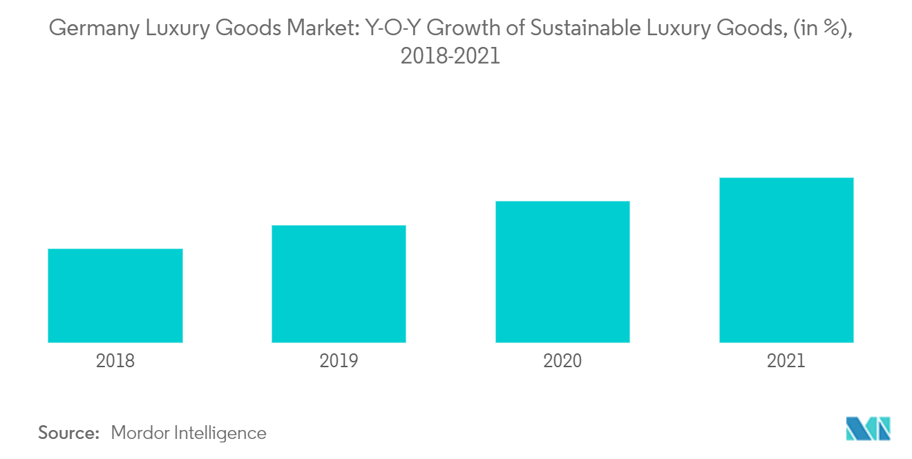 Germany Luxury Goods