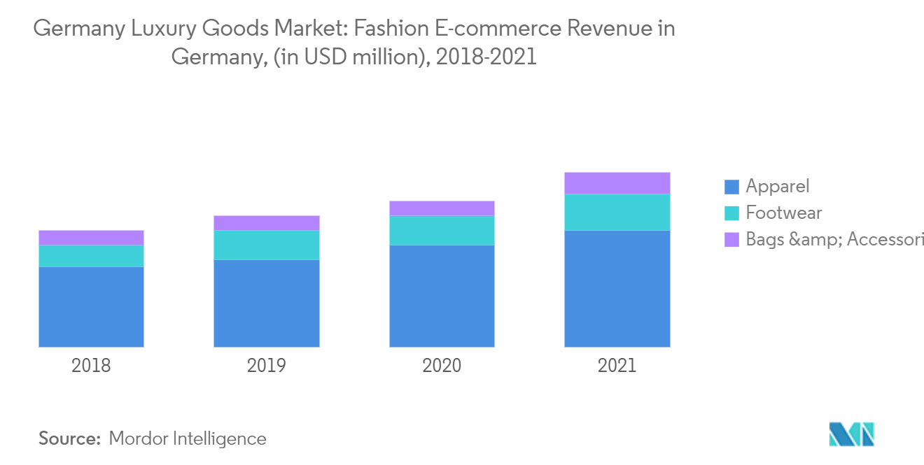 germany luxury goods market1