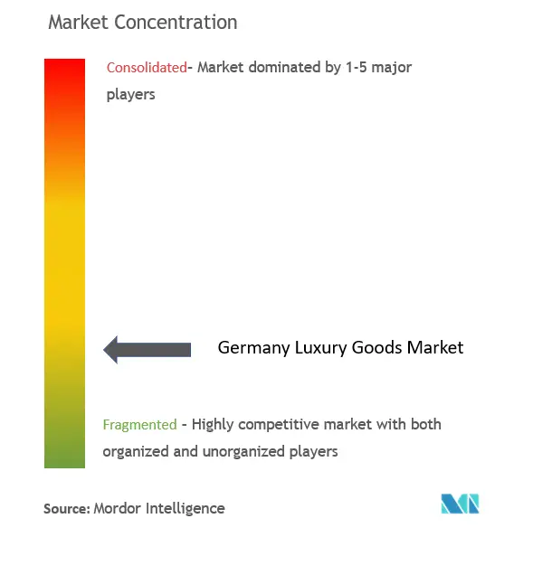 Germany LGM CL.png