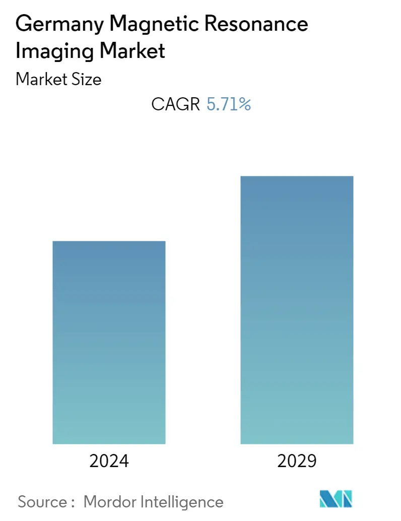 ドイツの磁気共鳴画像市場の概要