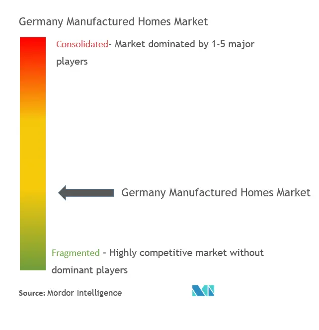 Germany Manufactured Homes Market Concentration