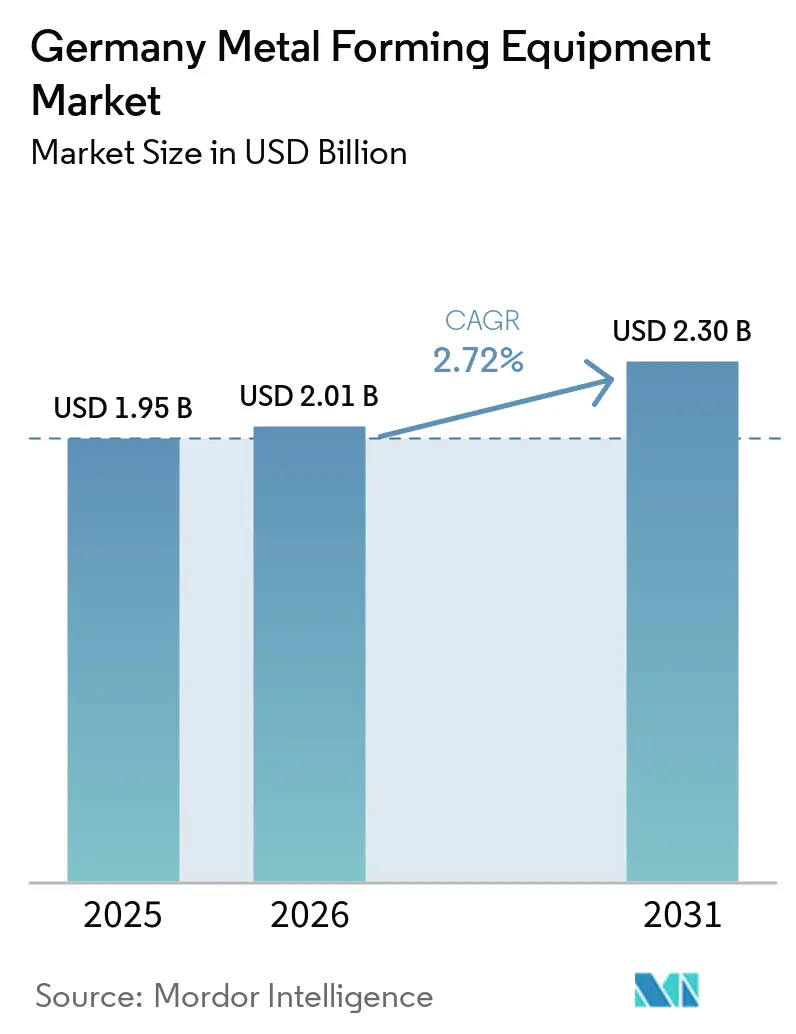 Germany Metal Forming Equipment Market Size