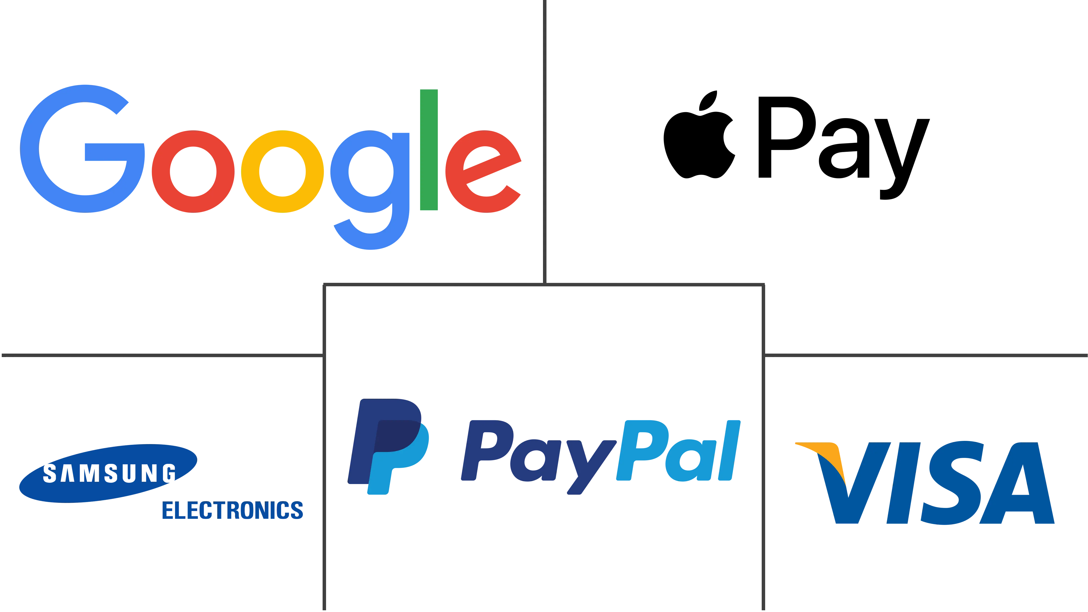 Major players in Germany Mobile Payments industry