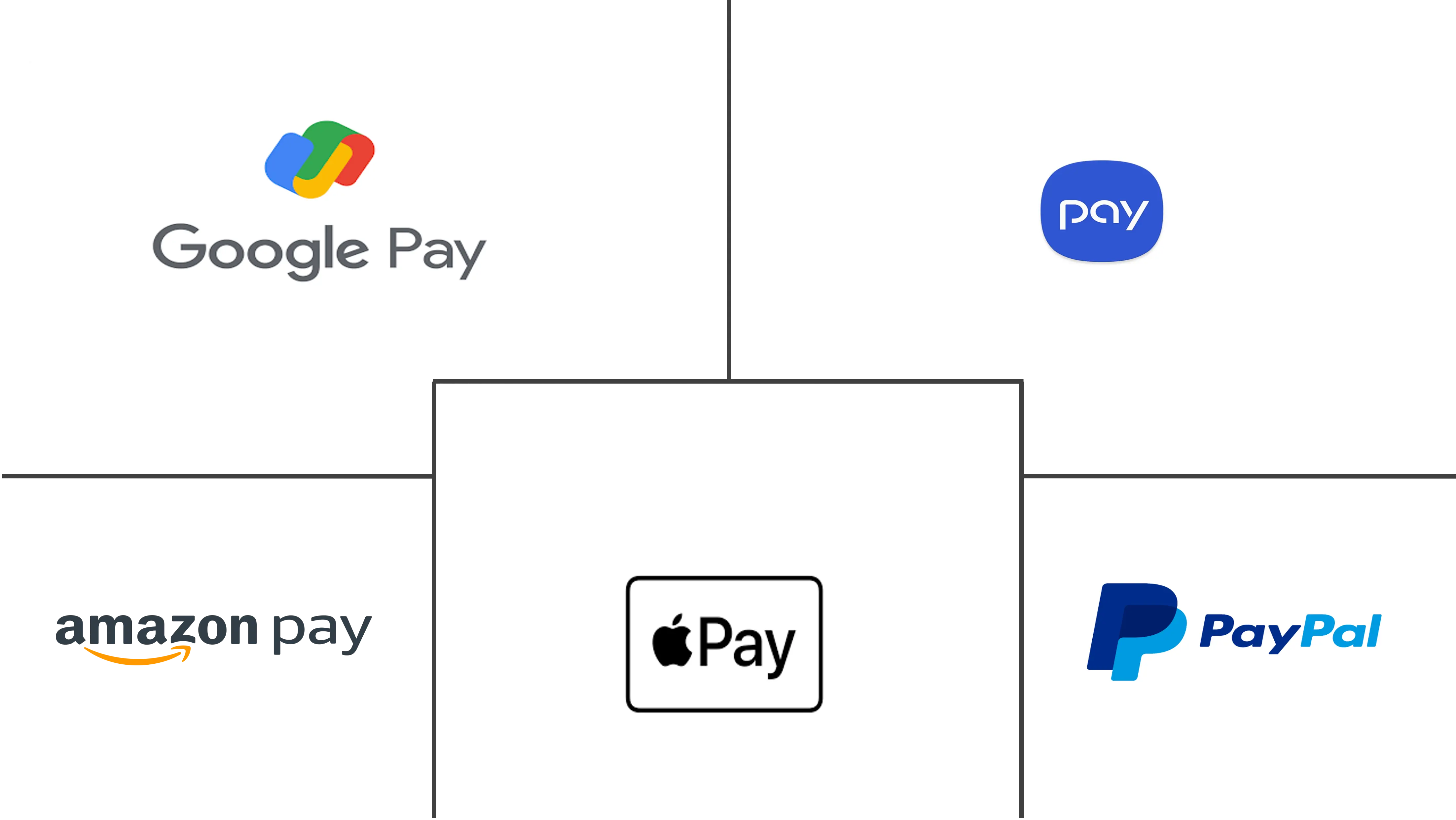 Principaux acteurs du marché allemand des paiements mobiles