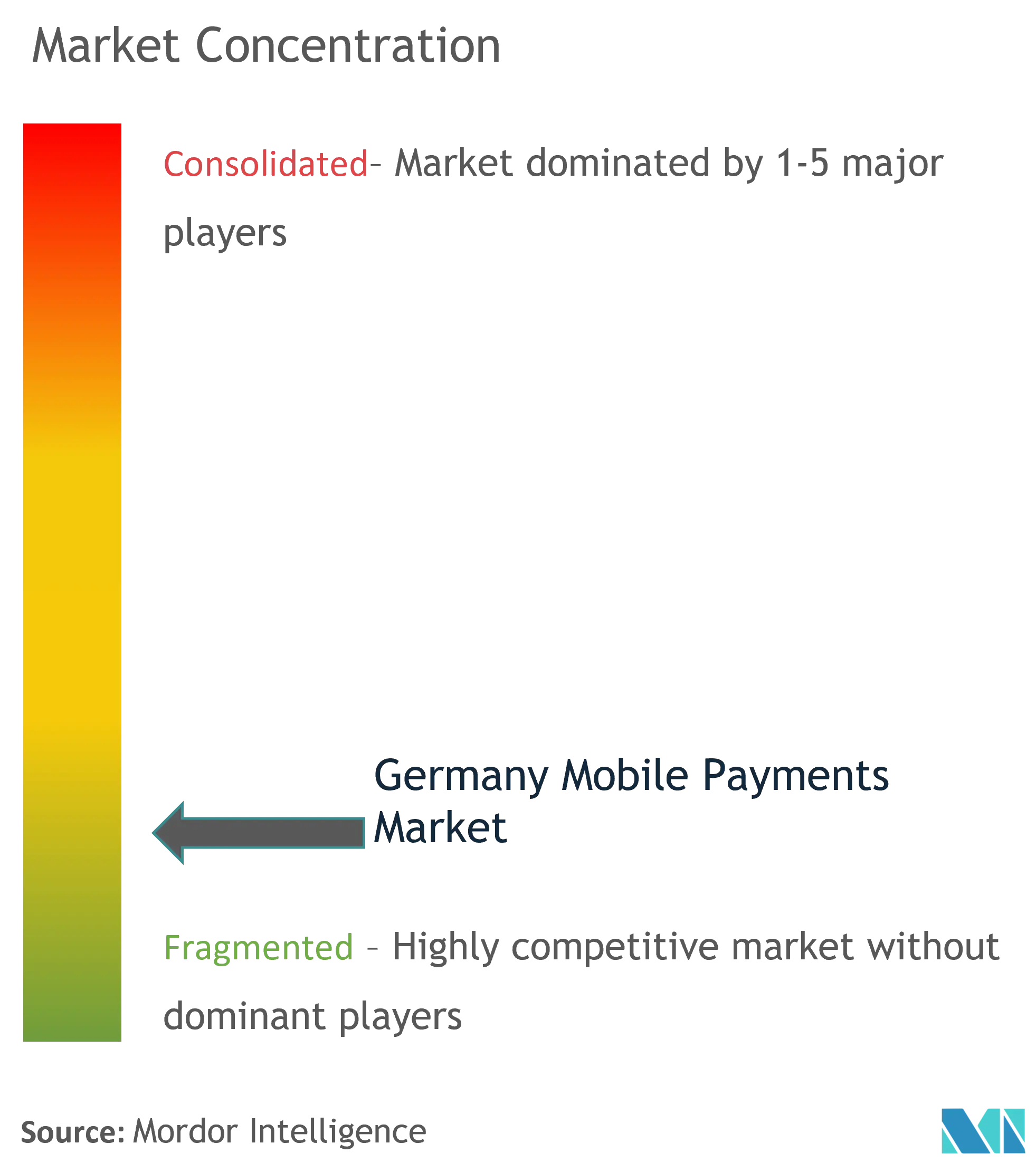 Google LLC, Amazon.com, Inc, Samsung Pay, Apple Pay, PayPal Holdings, Inc.