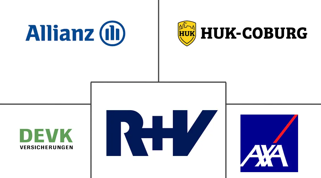 Major players in Germany Motor Insurance industry
