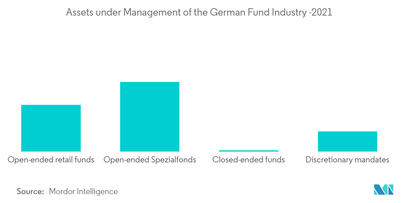 ドイツの投資信託市場ドイツのファンド業界の運用資産 -2021