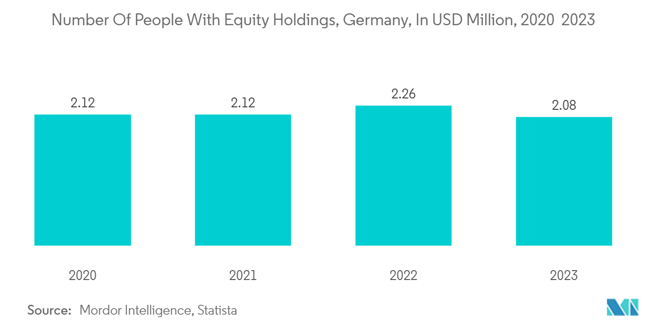 Germany Mutual Funds Market: Percentage of Mutual funds as Total Household Financial Assets in Germany 2016 to 2021
