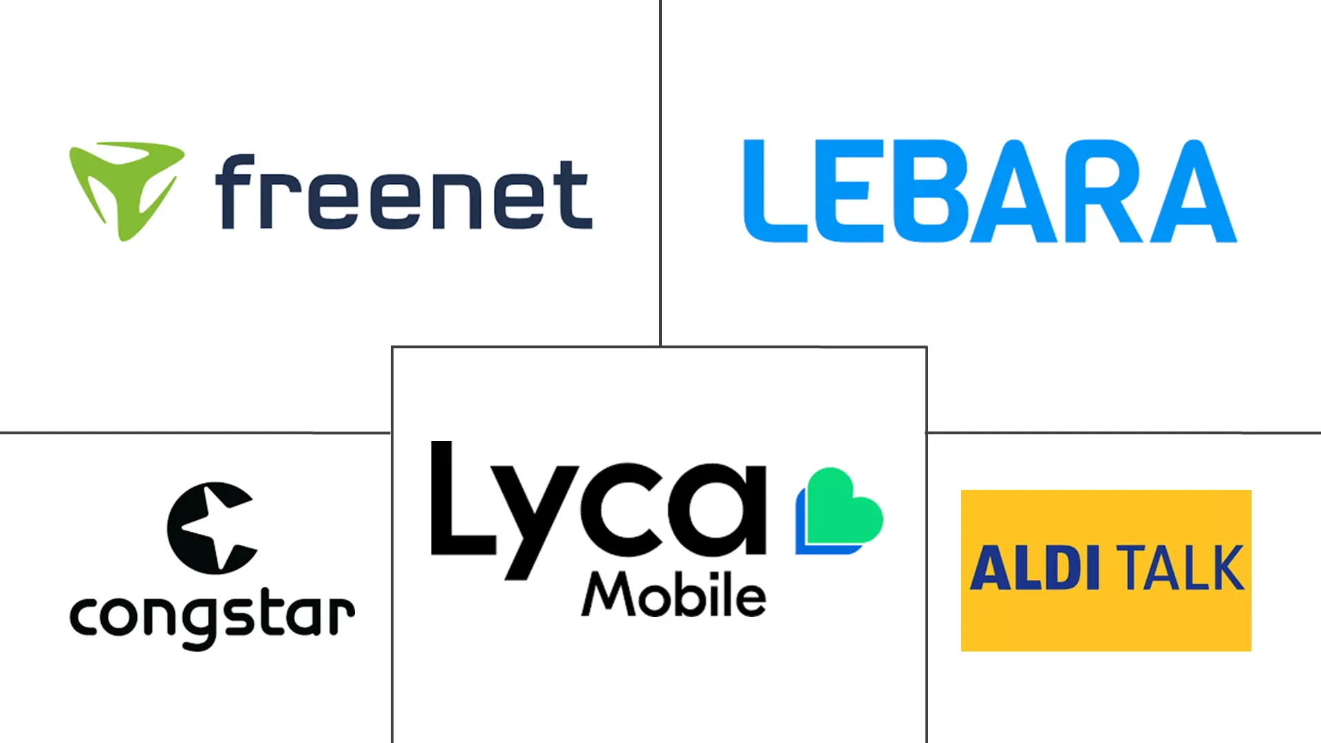 Major players in Germany Mobile Virtual Network Operator (MVNO) industry