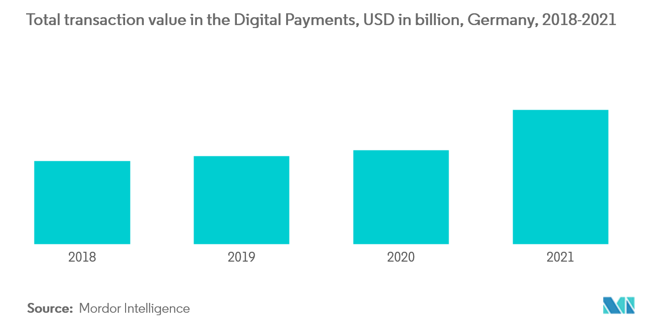 Germany Neobanking Market