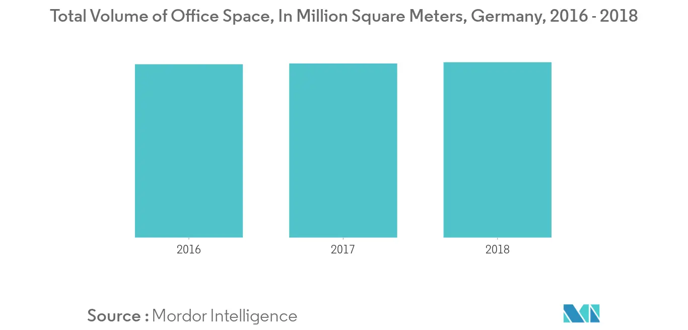 Germany Office Furniture Market 1