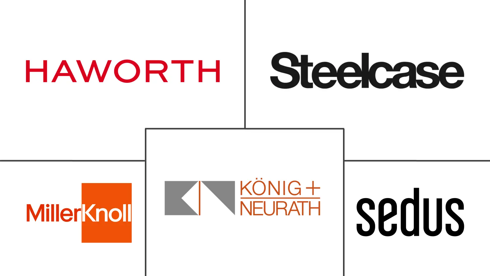 Major players in Germany Office Furniture industry