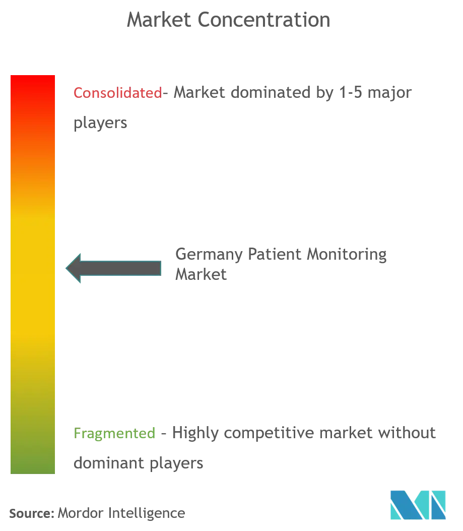 Germany Patient Monitoring Market cl.png