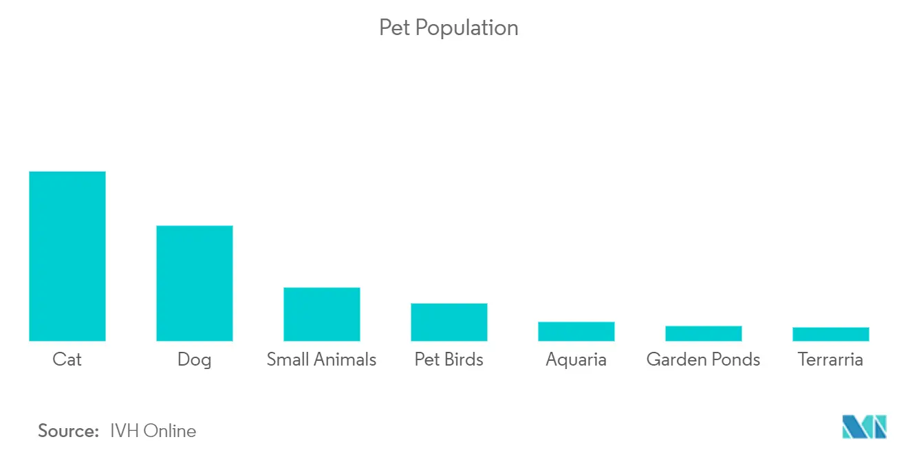 Germany Pet Insurance Market Trends