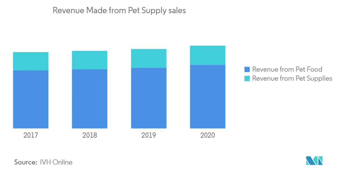 Alemanha Pet Insurance Valor de Mercado