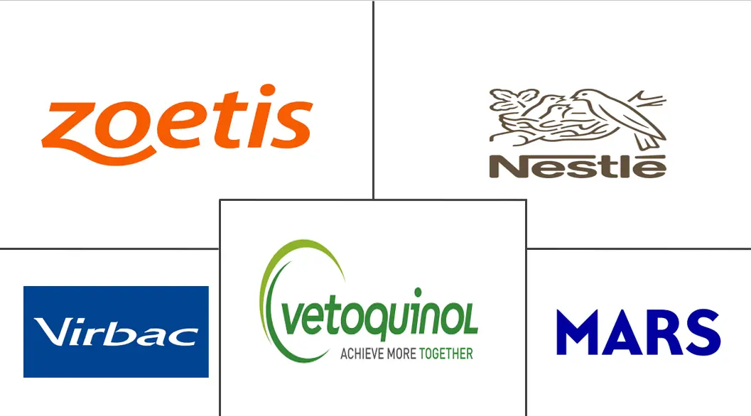 Major players in Germany Pet Nutraceuticals industry