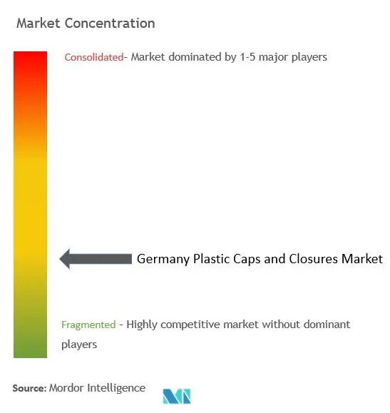 Germany Plastic Caps And Closures Market Concentration