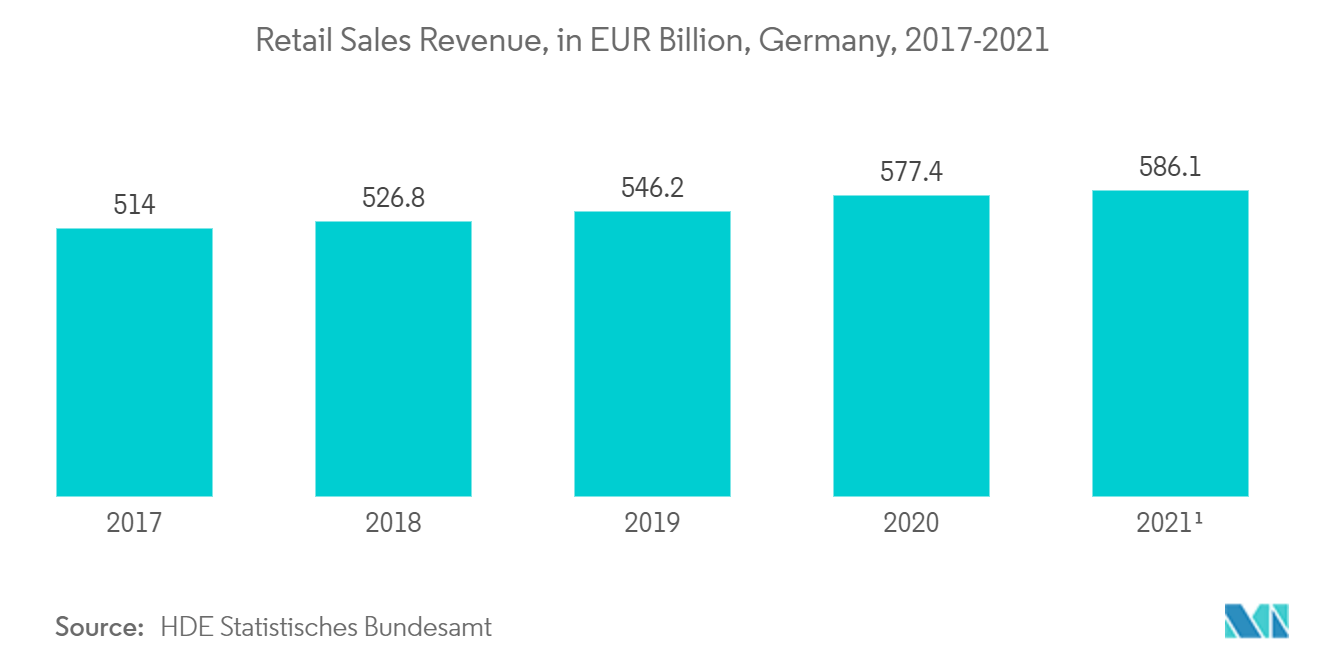 Mercado de terminales de punto de venta de Alemania