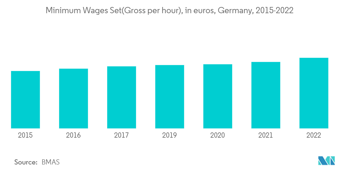 Salaire minimum en Allemagne