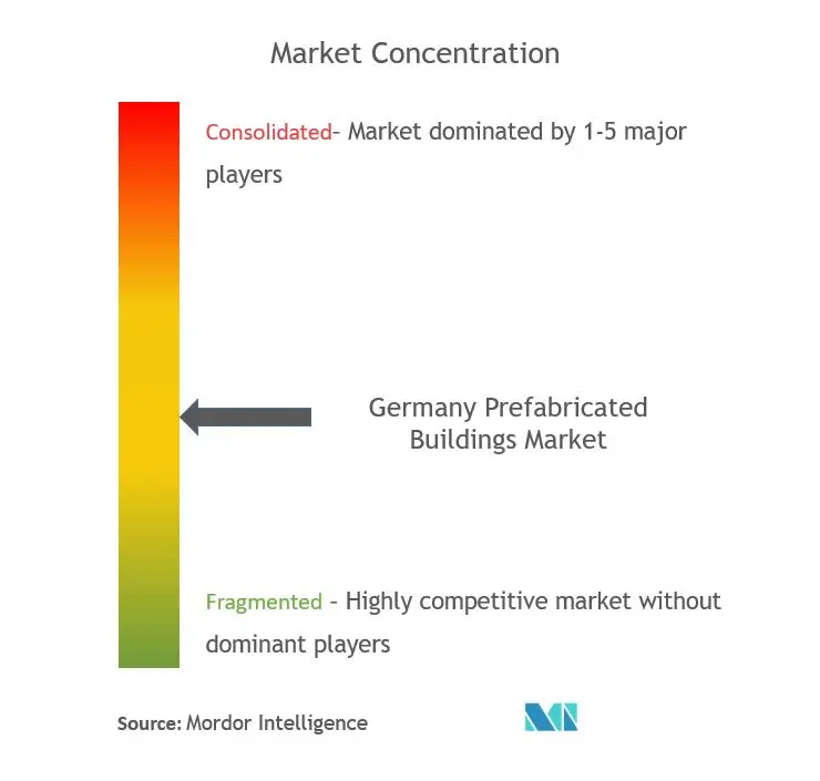 Market Concentration- Germany Prefabricated Buildings Market 