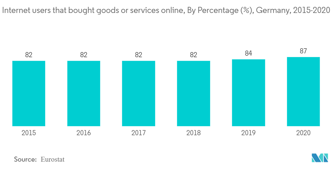 Germany Real-Time Payments Market Analysis