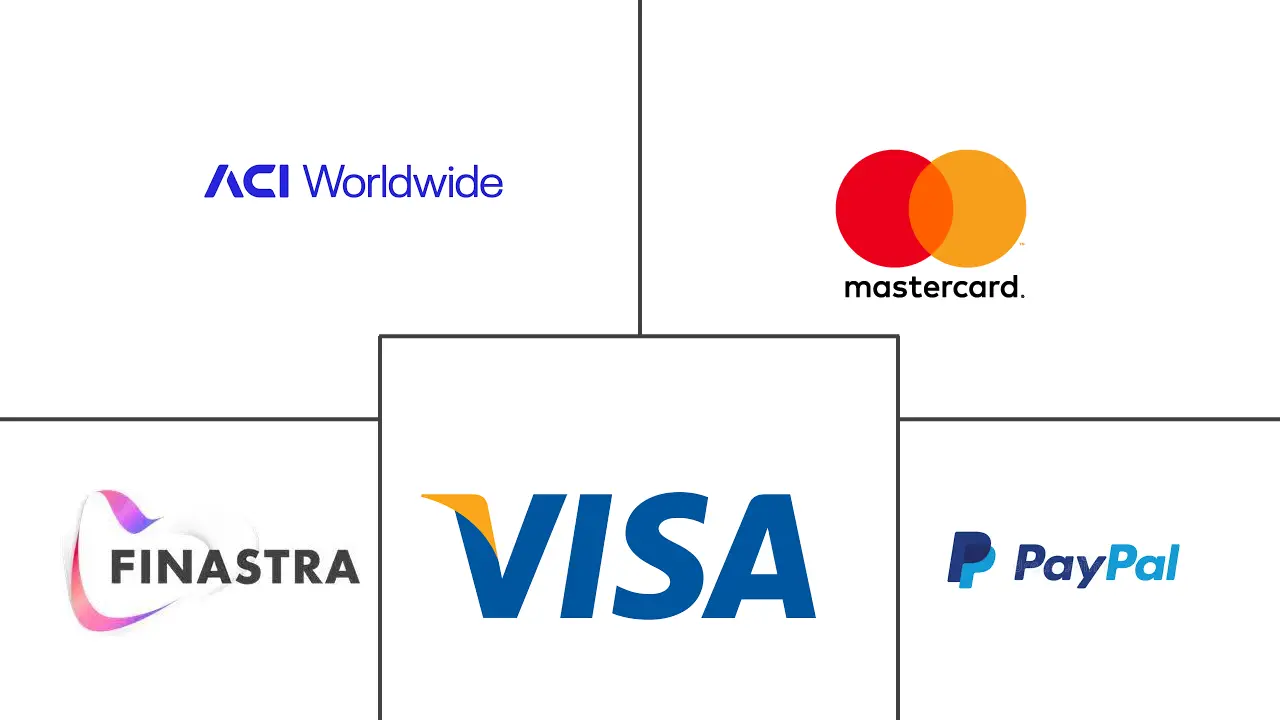Germany Real-Time Payments Market Key Players