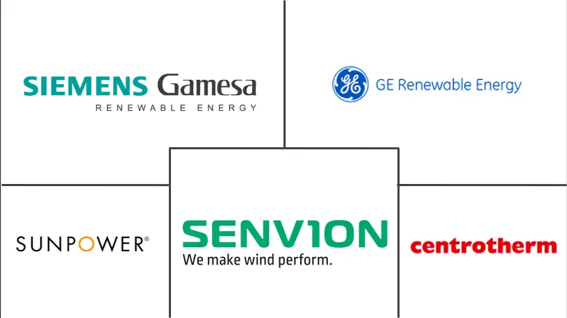 Acteurs majeurs du marché allemand des énergies renouvelables