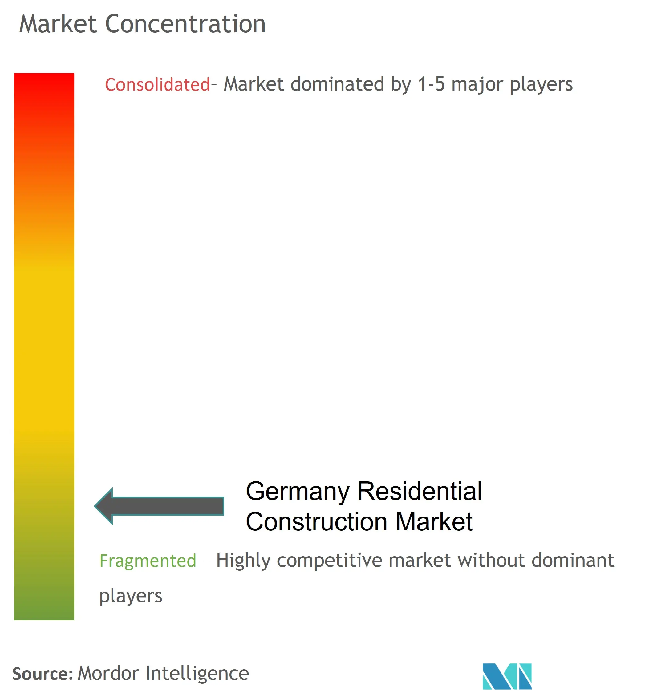 ドイツ住宅建設市場の集中度