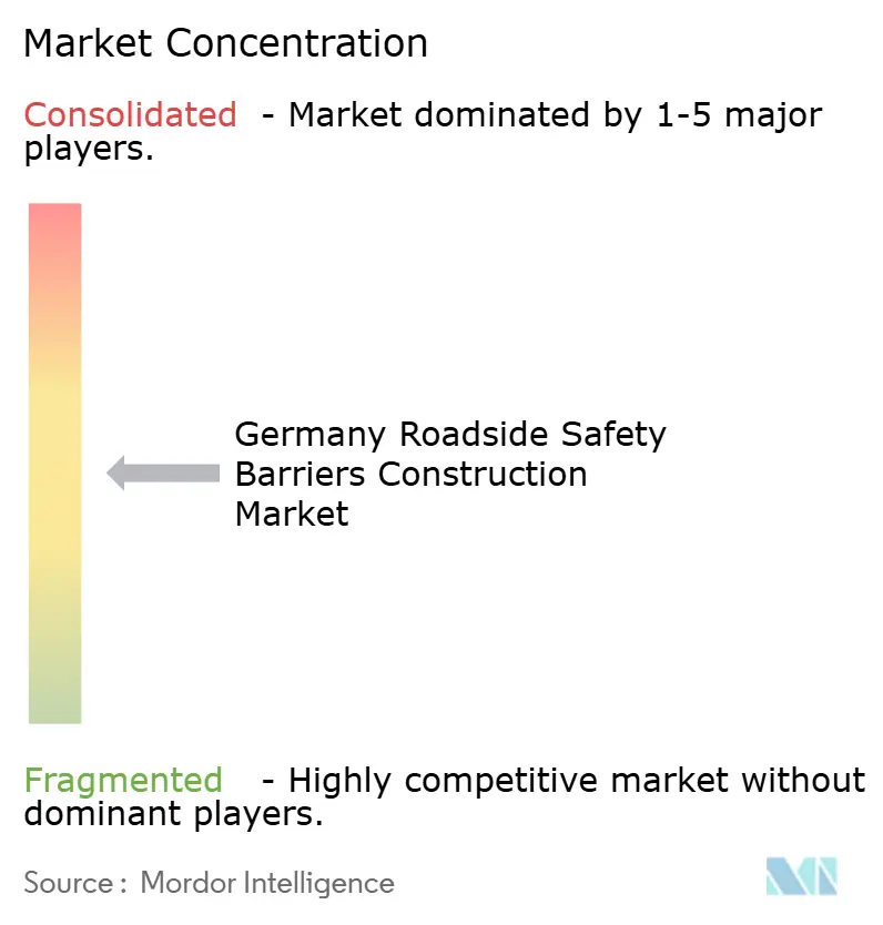 Germany Roadside Safety Barriers Construction Market
